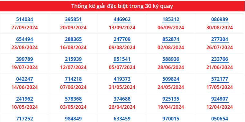 Một số kinh nghiệm nên tham khảo khi soi cầu